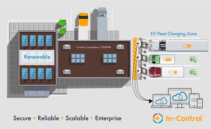 ABB acquires controlling interest in InCharge Energy, strengthening its EV charging solutions in the U.S